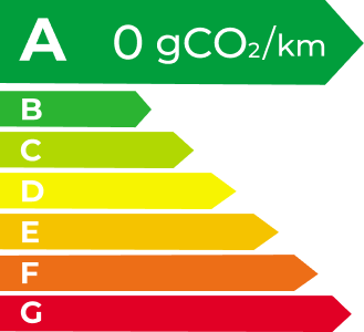 AG真人 EV Energy Level Label