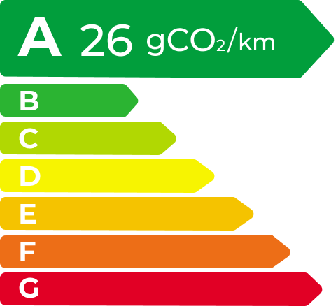 AG真人 EV Energy Level Label